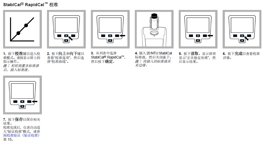 2100Q校準