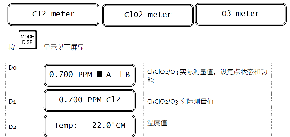 CL7685顯示說明書操作1