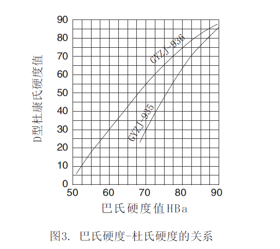 硬度值換算圖