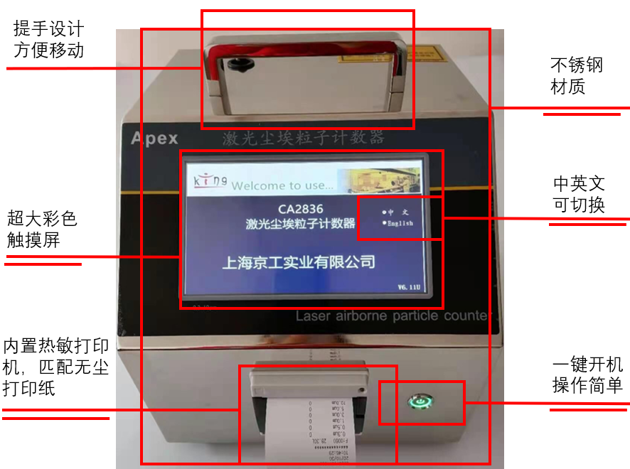 CA2836塵埃粒子計數(shù)器