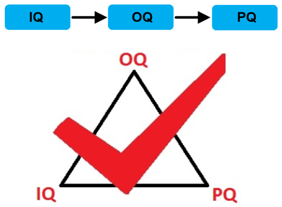 IQOPPQ