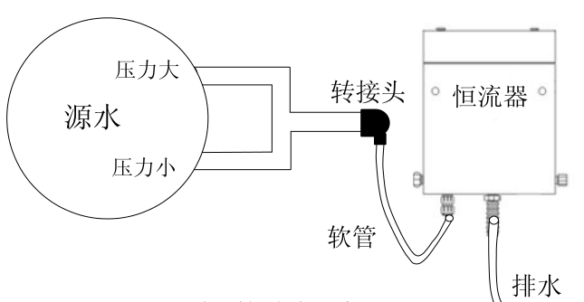 圖8循環(huán)法檢測