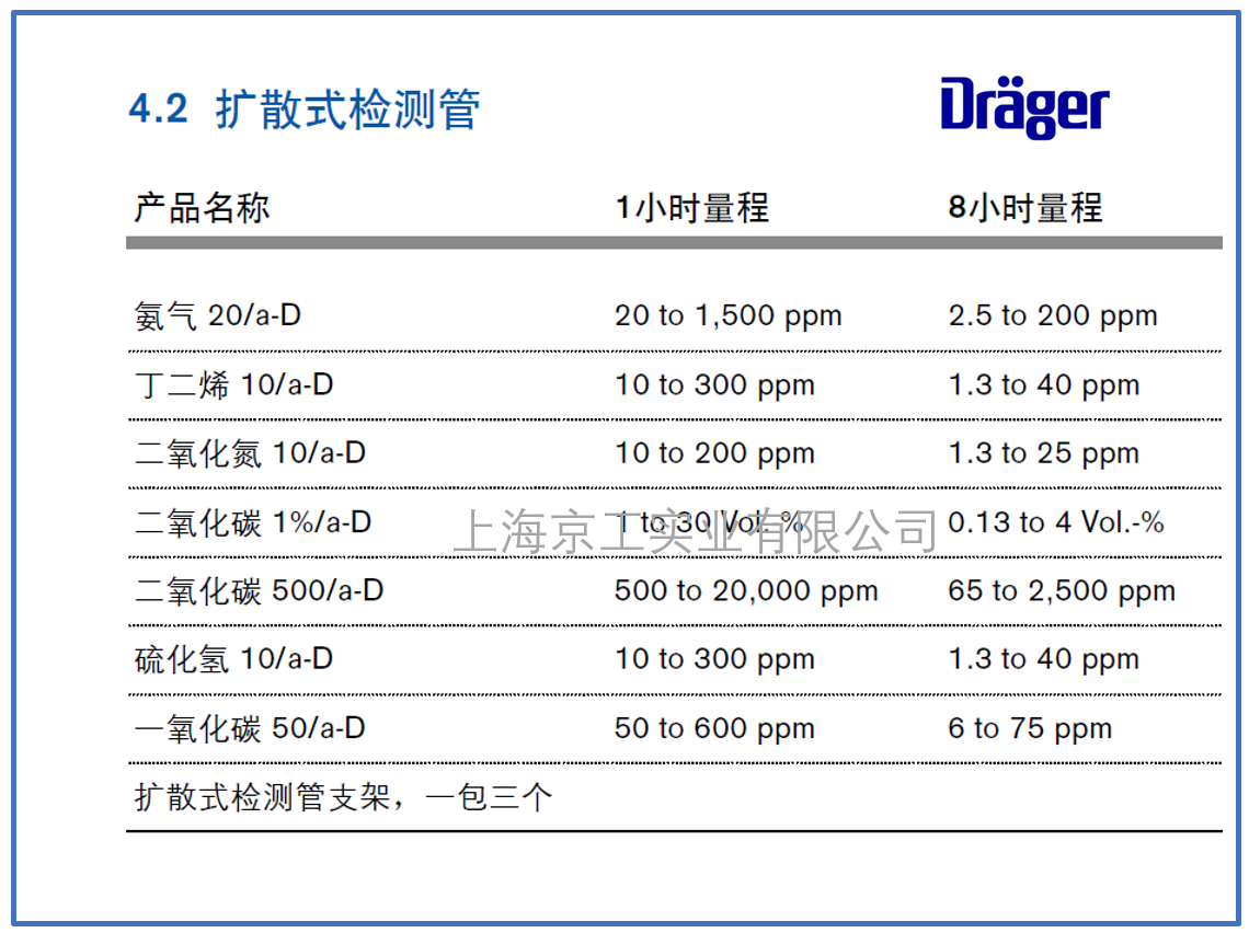德爾格擴(kuò)散式檢測管