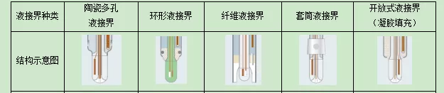 液接界