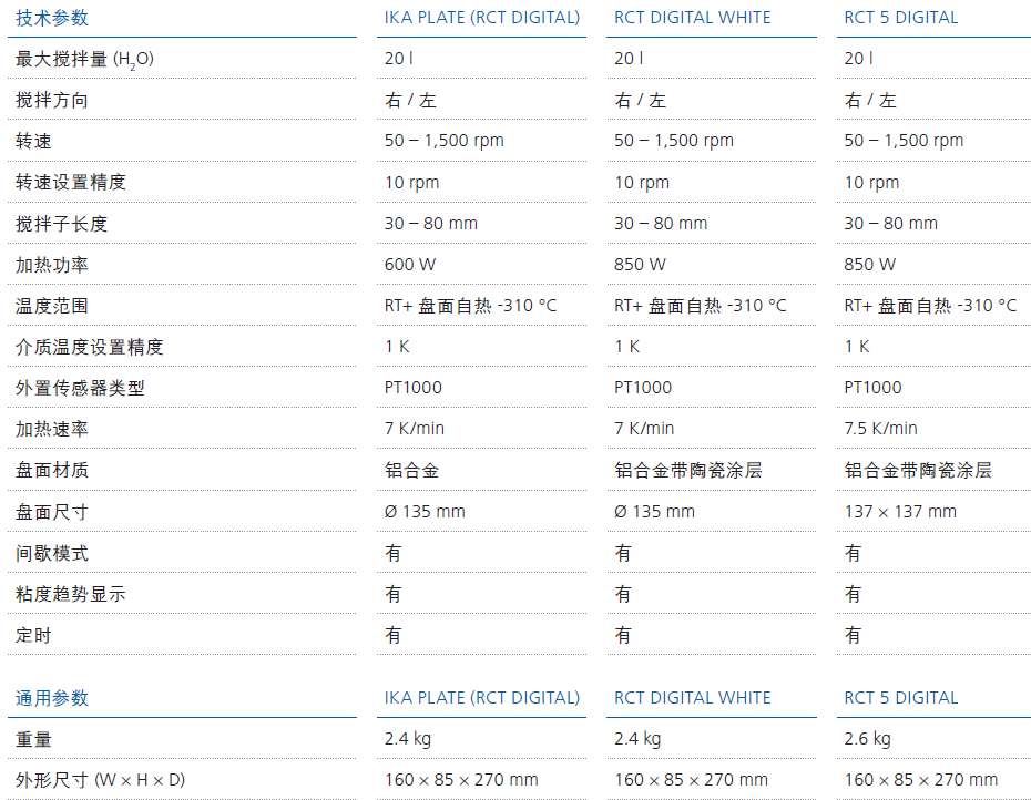 IKA磁力攪拌器技術參數(shù)