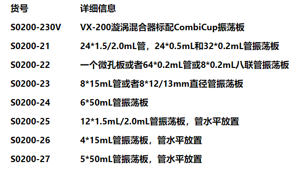 S0200及配件訂貨號