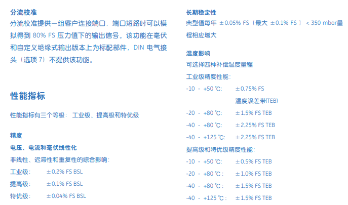 PTX技術參數
