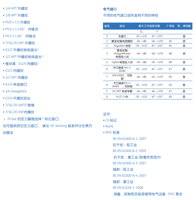 PTX技術參數