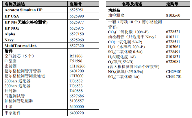 德爾格壓縮空氣質(zhì)量檢測儀