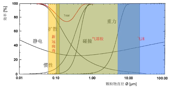 口罩過濾效果