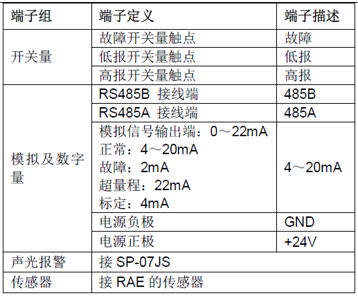 儀器報(bào)警開關(guān)量